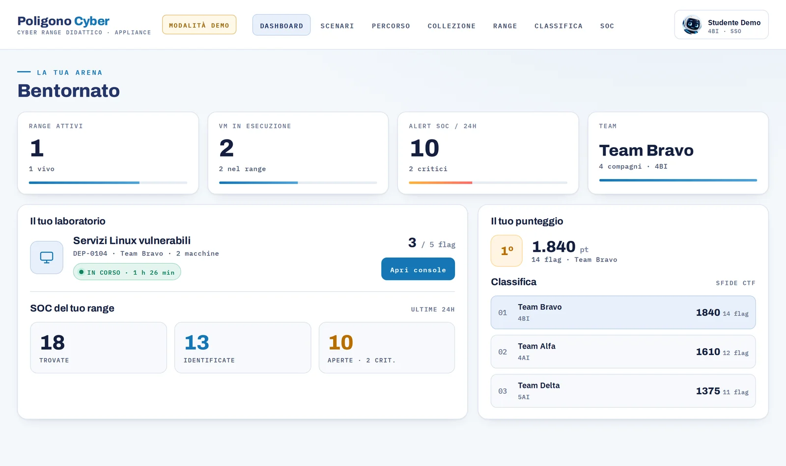 Dashboard dello studente: laboratorio attivo, macchine virtuali, allarmi del monitoraggio, squadra e classifica