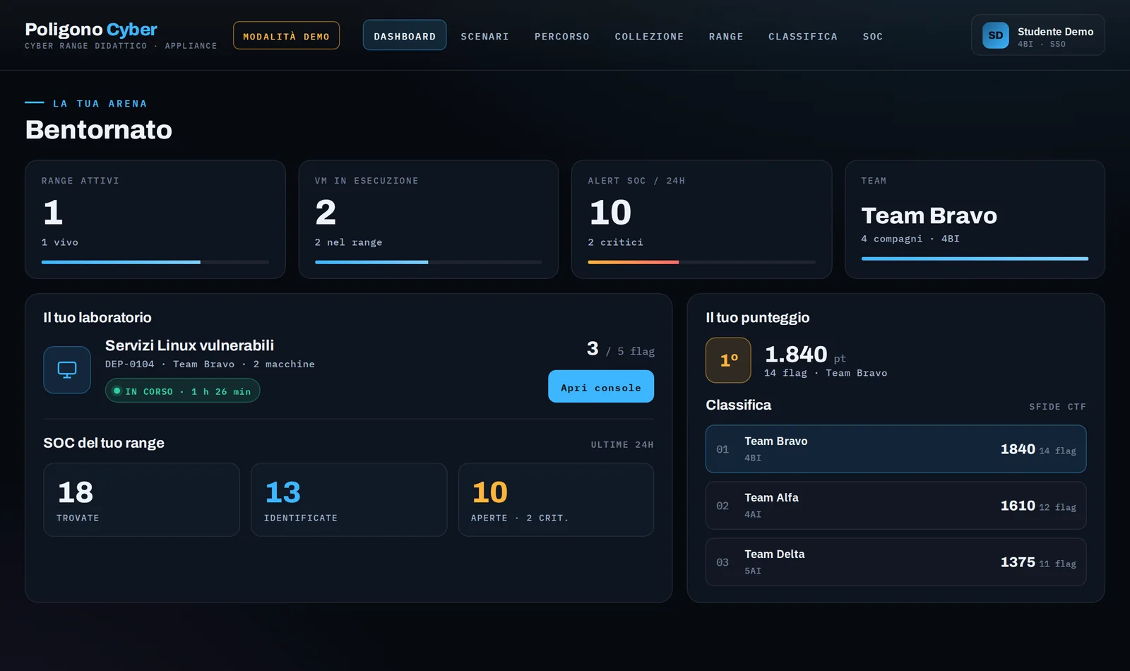 Dashboard dello studente: laboratorio attivo, macchine virtuali, allarmi del monitoraggio, squadra e classifica