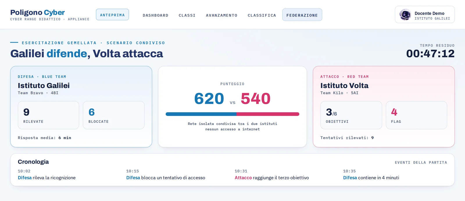 Anteprima di un’esercitazione gemellata tra due istituti